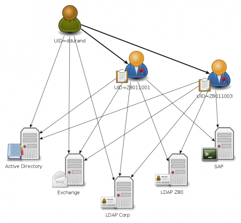 OpenIDMLyrecoSchema.png