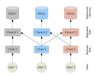 Roles-Hierarchy-web.jpeg