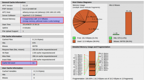 drupal-APC-12Mo.png