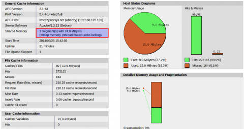 drupal-APC-24Mo.png